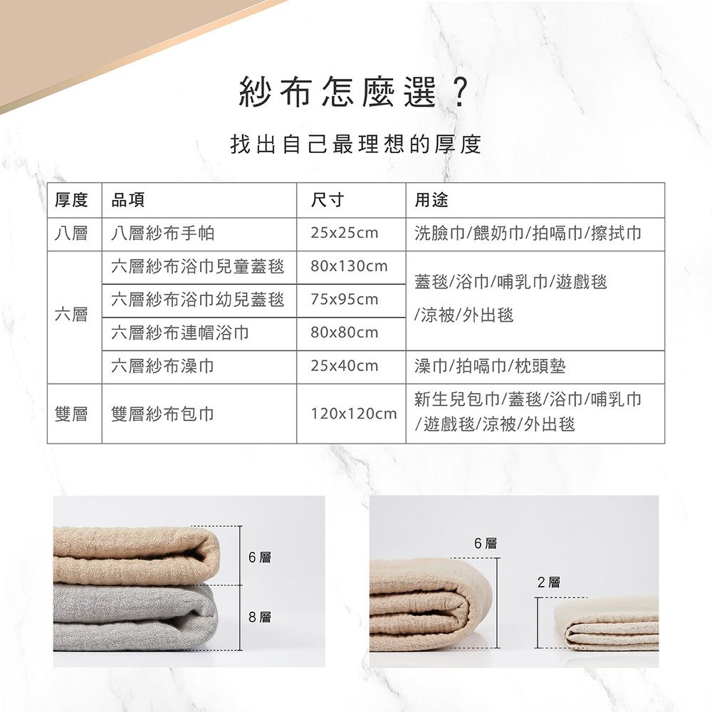 紗布怎麼選?找出自己最理想的厚度厚度品項尺寸用途八層八層紗布手帕25x25cm洗臉巾/餵奶巾/拍嗝巾/擦拭巾六層紗布浴巾兒童蓋毯80x130cm蓋毯/浴巾/哺乳巾/遊戲毯六層六層紗布浴巾幼兒蓋毯六層紗布連帽浴巾75x95cm/涼被/外出毯80x80cm六層紗布澡巾25x40cm澡巾/拍嗝巾/枕頭墊新生兒包巾/蓋毯/浴巾/哺乳巾雙層雙層紗布包巾120x120cm/遊戲毯/涼被/外出毯6 層6層8層2 層