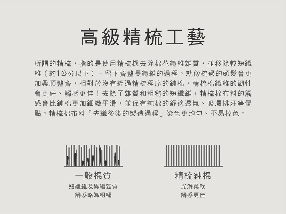 高級精梳工藝所謂的精梳,指的是使用精梳機去除棉花纖維雜質,並移除較短纖維(約1公分以下)、留下齊整長纖維的過程。就像梳過的頭髮會更加柔順整齊,相對於沒有經過精梳程序的純棉,精梳棉纖維的韌性會更好、觸感更佳!去除了雜質和粗糙的短纖維,精梳棉布料的觸感會比純棉更加細緻平滑,並保有純棉的舒適透氣、吸濕排汗等優點。精梳棉布料「先織後染的製造過程」染色更、不易掉色。一般棉質短纖維及異纖雜質觸感略為粗糙精梳純棉光滑柔軟觸感更佳