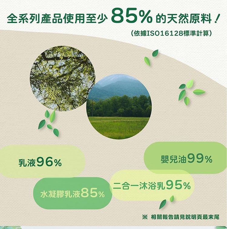 全系列產品使用至少85% 的天然原料(依據ISO16128標準計算)乳液96%嬰兒油99%二合一沐浴乳95%水凝膠乳液85% 相關報告請見說明頁最末尾