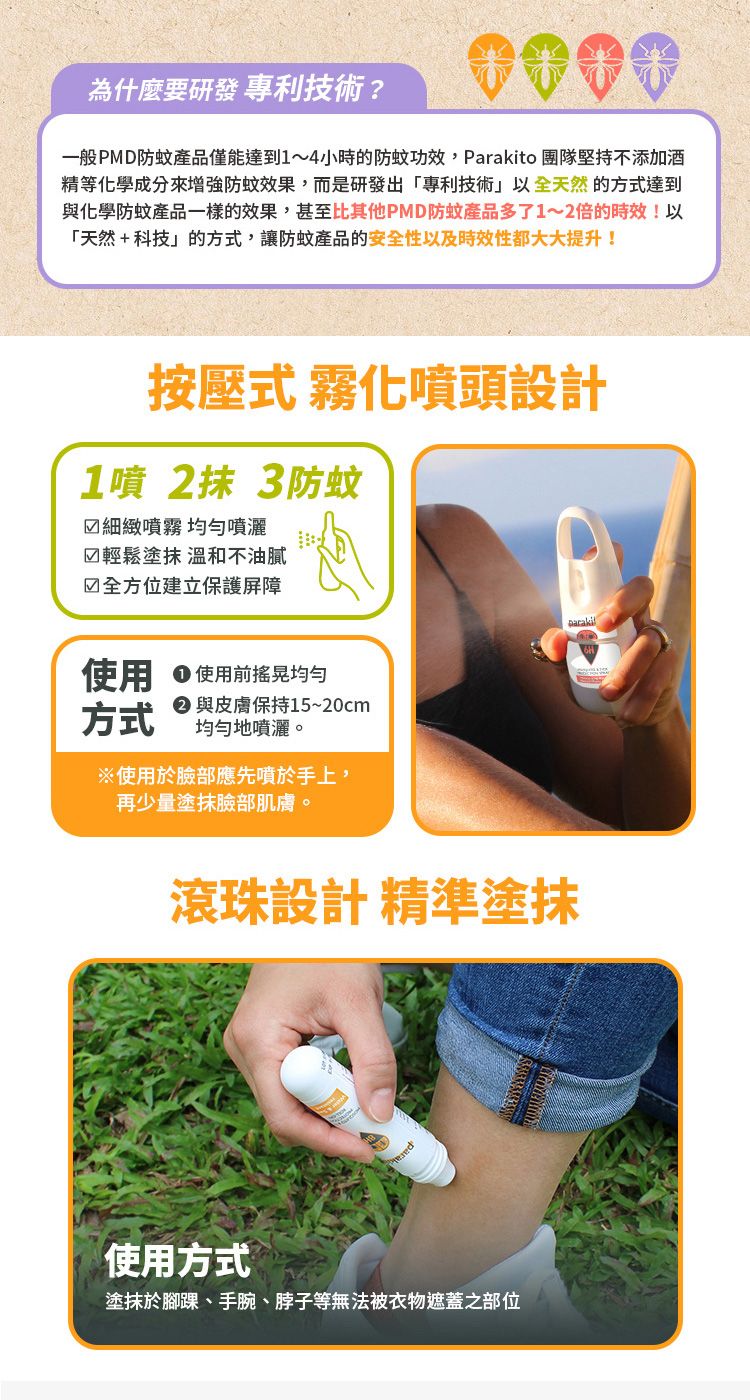 為什麼要研發專利技術?米米米米一般PMD防蚊產品僅能達到1~4小時的防蚊功效,Parakito 團隊堅持不添加酒精等化學成分增強防蚊效果,而是研發出「專利技術以全天然的方式達到與化學防蚊產品一樣的效果,甚至比其他PMD防蚊產品多了1~2倍的時效以「天然+科技的方式,讓防蚊產品的安全性以及時效性都大大提升!按壓式 霧化頭設計1噴 2 3防蚊細緻噴霧 均勻噴灑☑輕鬆塗抹 溫和不油膩☑全方位建立保護屏障使用 使用前搖晃均勻方式 與皮膚保持15~20cm均勻地噴灑。※使用於臉部應先噴於手上,再少量塗抹臉部肌膚。滾珠設計精準塗抹使用方式塗抹於腳踝、手腕、脖子等無法被衣物遮蓋之部位!