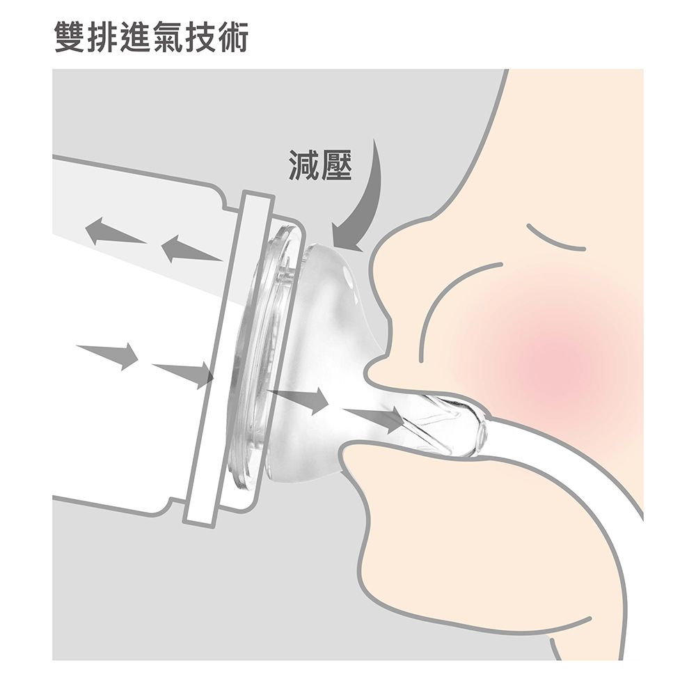 雙排進氣技術減壓