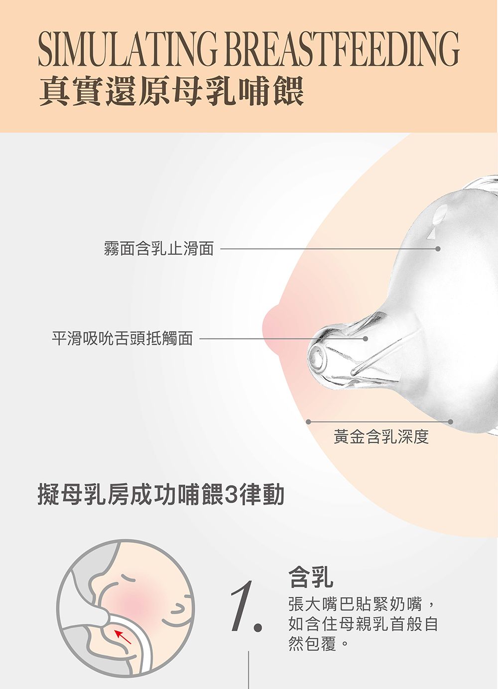 SIMULATING BREASTFEEDING真實還原母乳哺餵霧面含乳止滑面平滑吸吮舌頭抵觸面擬母乳房成功哺餵3律動含乳黃金含乳深度1.張大嘴巴貼緊奶嘴,如含住母親乳首般自然包覆。