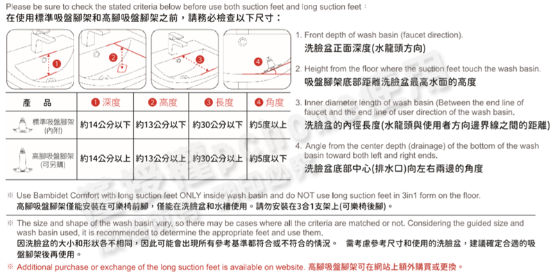 Please be sure to check the stated criteria below before use both suction feet and long suction feet在使用標準吸盤架和高吸盤腳架之前,請務必檢查以下尺寸:1 Front depth of wash basin (faucet direction)洗正面深度(水龍頭方向) Height from the floor where the suction feet touch the wash basin吸盤腳架底部距離洗臉盆最高水面的高度角度 3 Inner diameter length of wash basin (Between the end line offaucet and the end line of user direction of the wash basin產品深度高度長度標準吸盤腳架 14公分以下 約13公分以下 約30公分以下 約5度以上( 內附)高腳吸盤腳架 約14公分以上 約13公分以上 約30公分以上 約5度以下(可另購)洗臉盆的內徑長度(水龍頭與使用者方向邊界線之間的距離)4 Angle from the center depth (drainage) of the bottom of the washbasin toward both left and right ends洗臉盆底部中心(排水口)向左右兩邊的角度Use Bambidet Comfort with long suction feet ONLY inside wash basin and do NOT use long suction feet in 3in1 form on the floor.高腳吸盤腳架僅能安裝在可樂椅前腳,僅能在洗臉盆和水槽使用。請勿安裝在3合1支架上(可樂椅後腳)。The size and shape of the wash basin vary, so there may be cases where all the criteria are matched or not. Considering the guided size andwash basin used, it is recommended to determine the appropriate feet and use them.因洗臉盆的大小和形狀各不相同,因此可能會出現所有參考基準都符合或不符合的情況。 需考慮參考尺寸和使用的洗臉盆,建議確定合適的吸盤腳架後再使用。 Additional purchase or exchange of the long suction feet is available on website. 高腳吸盤腳架可在網站上額外購買或更換。