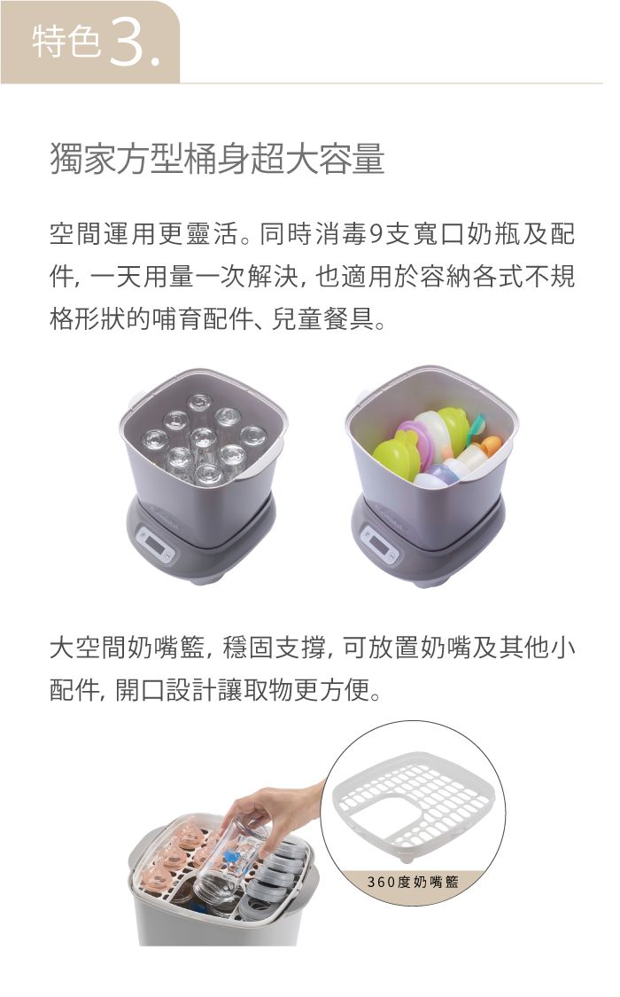 特色3.獨家方型桶身超大容量空間運用更靈活。同時消毒9支寬口奶瓶及配件,一天用量一次解決,也適用於容納各式不規格形狀的哺育配件、兒童餐具。大空間奶嘴籃,穩固支撐,可放置奶嘴及其他小配件, 開口設計讓取物更方便。360度奶嘴籃