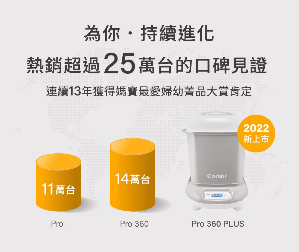 為你持續進化熱銷超過25萬台的口碑見證連續13年獲得媽寶最愛婦幼菁品大賞肯定14萬台11萬台ProPro 360Pro 360 PLUS2022新上市