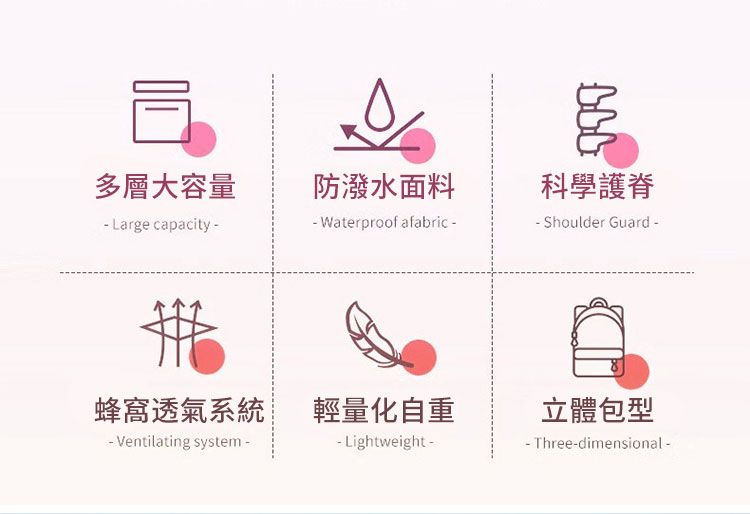 多層大容量防潑水面料科學護脊 Large capacity  Waterproof afabric-- Shoulder Guard-蜂窩透氣系統 輕量化自重- Ventilating system-- Lightweight 立體包型-Three-dimensional-
