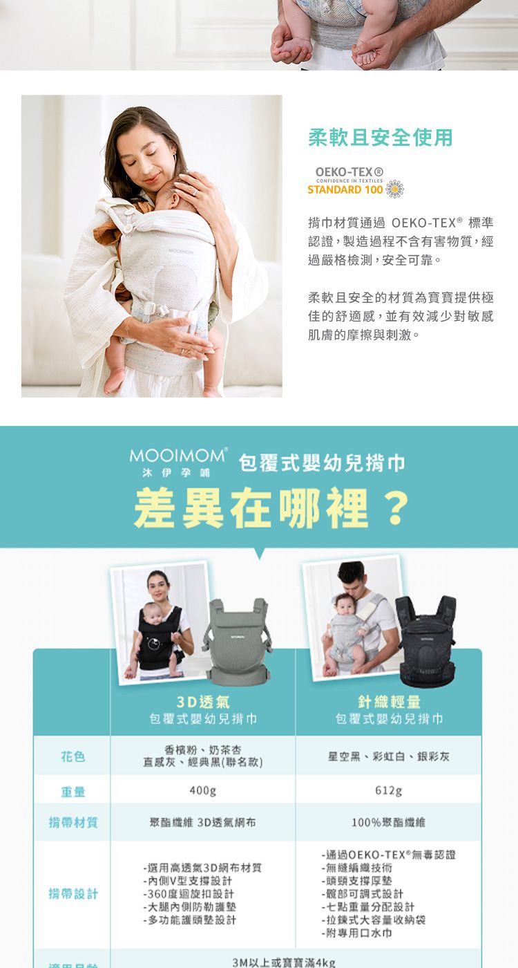 且安全使用OEKOCONFIDENCE IN TEXTILESSTANDARD 100揹巾材質通過 OEKOTEX® 標準認證製造過程不含有害物質,經過嚴格檢測,安全可靠。柔軟且安全的材質為寶寶供極佳的舒適,並有效減少肌膚的摩擦與刺激。MOOIMOM 包覆式揹巾沐伊孕差異在哪裡?3D透氣包覆式嬰幼兒針織輕量包覆式幼兒香檳粉奶茶杏花色星空黑、彩虹白、銀彩感、經典黑(聯名款)400g材質聚酯纖維 3D透氣網布提設計選用高透氣3D網布材質 V型支撐設計-360度迴旋扣設計-大腿內側防護-多功能護頭設計612g100%聚酯纖維-通過OEKO-TEX®無毒認證-無縫編織技術-頭頭支撐- 部可調式設計-七點重量分配設計-拉鍊式大容量收納袋- 附專用口水巾3M以上或寶寶滿4kg