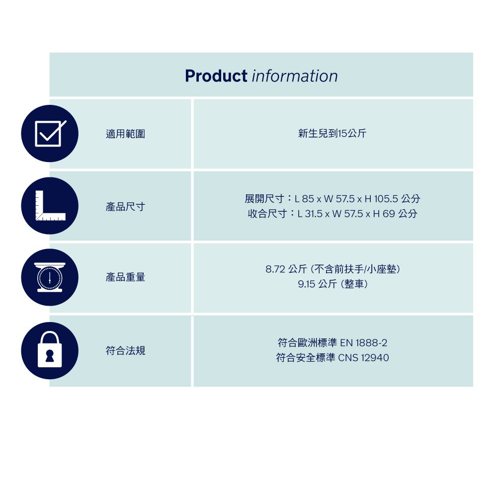 適用範圍L產品尺寸產品重量Product information新生兒到15公斤展開尺寸:L85   57.5  H105.5公分收合尺寸:L31.5   57.5 x H 69 公分8.72 公斤(不含前扶手小座墊)9.15公斤(整車)符合法規符合歐洲標準 EN 1888-2符合安全標準CNS 12940