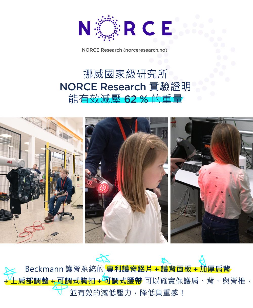 NORCENORCE Research (norceresearch.no)挪威國家級研究所NORCE Research 實驗證明能有效減壓62%的重量PPMBeckmann 護脊系統的 專利護脊鋁片+護背面板+加厚肩背+上肩部調整+可調式胸扣+可調式腰帶 可以確實保護肩、背、與脊椎,並有效的減低壓力,降低負重感!