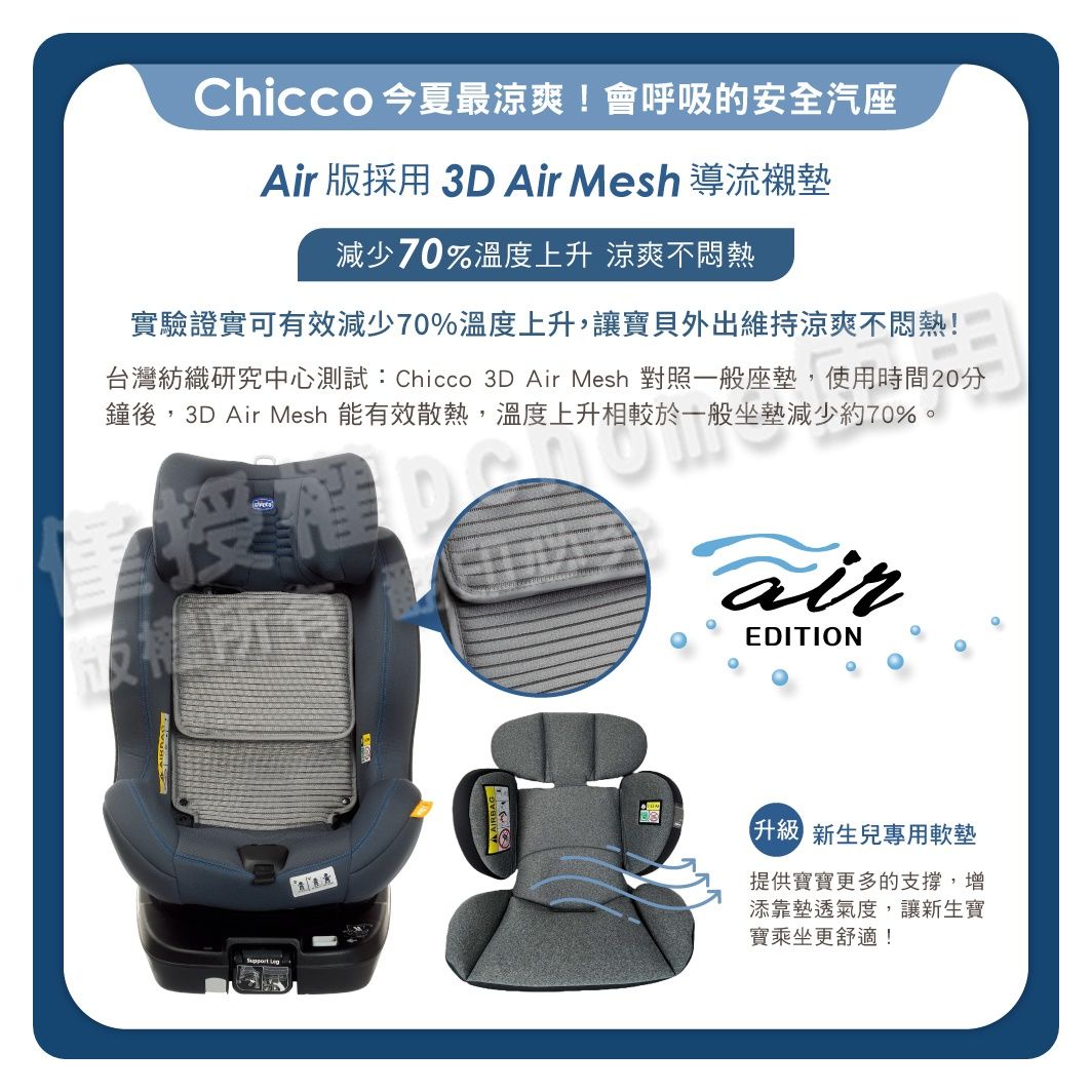 Chicco 今夏最涼爽!會呼吸的安全汽座Air 版採用 3D Air Mesh 導流襯墊減少70%溫度上升 涼爽不悶熱實驗證實可有效減少70%溫度上升,讓寶貝外出維持涼爽不悶熱!台灣紡織研究中心測試:Chicco 3D Air Mesh 對照一般座墊,使用時間20分鐘後,3D Air Mesh 能有效散熱,溫度上升相較於一般坐墊減少約70%。 1 airEDITION 新生兒專用軟墊提供寶寶更多的支撐,增添靠墊透氣度,讓新生寶寶乘坐更舒適!