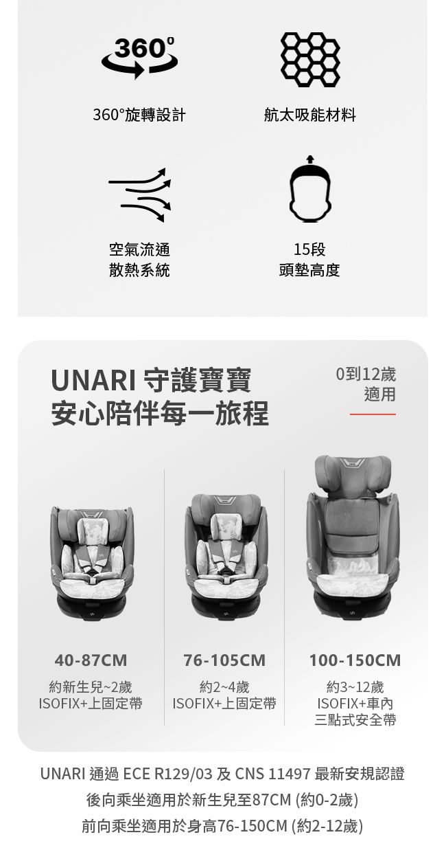 360360°旋轉設計航太吸能材料空氣流通15段散熱系統頭墊高度UNARI 守護寶寶安心陪伴每一旅程0到12歲適用40-87CM約新生兒~2歲76-105CM100-150CM約2~4歲約3~12歲ISOFIX+上固定帶ISOFIX+上固定帶ISOFIX+車內三點式安全帶UNARI 通過 ECE R129/03 及CNS 11497 最新安規認證後向乘坐適用於新生兒至87CM (約0-2歲)前向乘坐適用於身高76-150CM (約2-12歲)