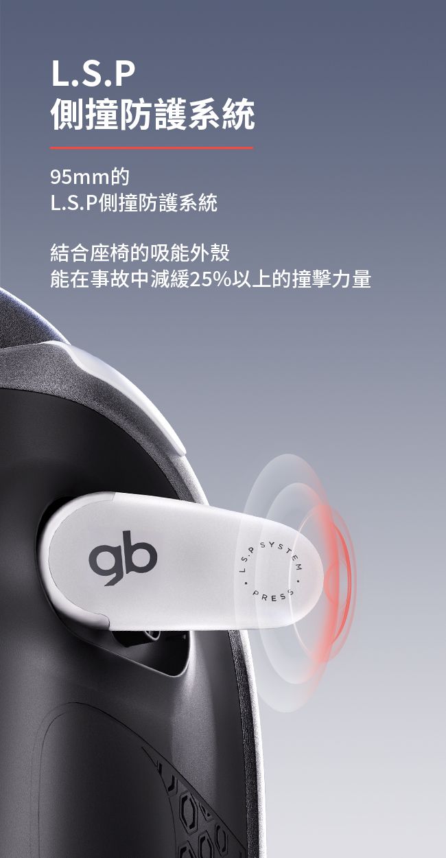L.S.P側撞防護系統95mm的L.S.P側撞防護系統結合座椅的吸能外殼能在事故中減緩25%以上的撞擊力量TPRES