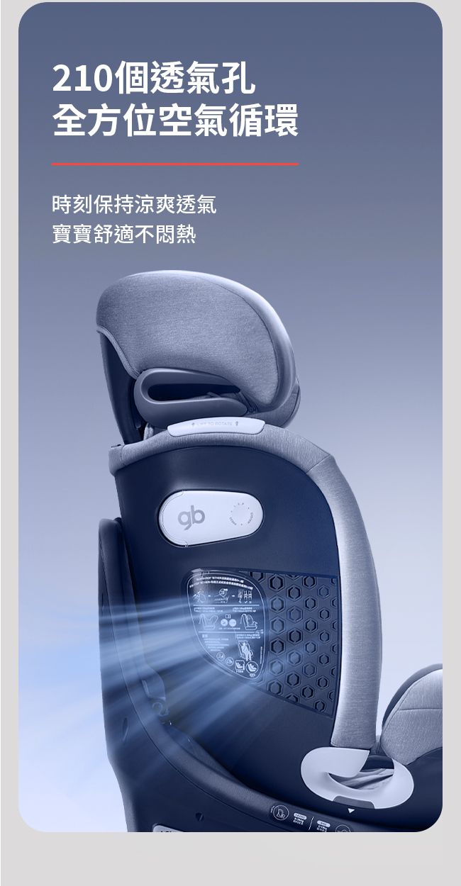 210個透氣孔全方位空氣循環時刻保持涼爽透氣寶寶舒適不悶熱
