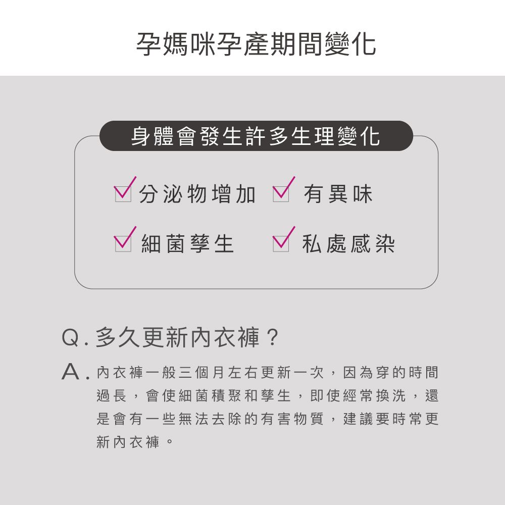 孕媽咪孕產期間變化身體會發生許多生理變化√ 分泌物增加 √ 有異味√ 細菌孳生√ 私處感染Q. 多久更新內衣褲?A.內衣褲一般三個月左右更新一次,因為穿的時間過長,會使細菌積聚和孳生,即使經常換洗,還是會有一些無法去除的有害物質,建議要時常更新內衣褲。