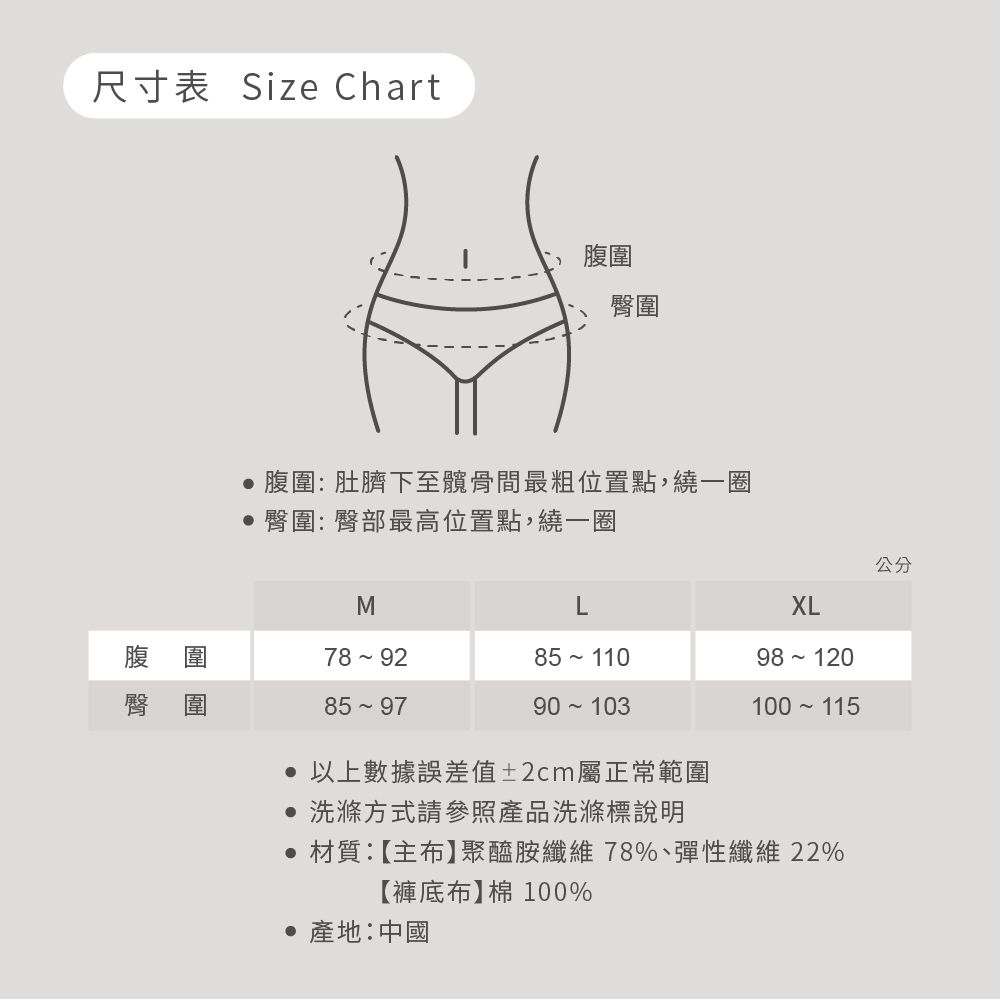 尺寸表 Size Chart臀圍腹圍: 肚臍下至髖骨間最粗位置點,繞一圈臀圍:臀部最高位置點,繞一圈公分MLXL85 11090 103100-115 以上數據誤差值±2cm屬正常範圍 洗滌方式請參照產品洗滌標說明 材質:【主布】聚醯胺纖維78%、彈性纖維22%【褲底布】棉 100% 產地:中國