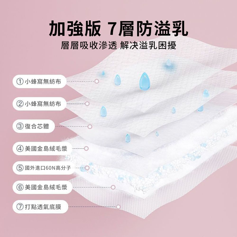 OMRUI 哺乳期防溢乳墊 50片 超薄1.5mm 瞬吸拋棄式防漏奶乳貼