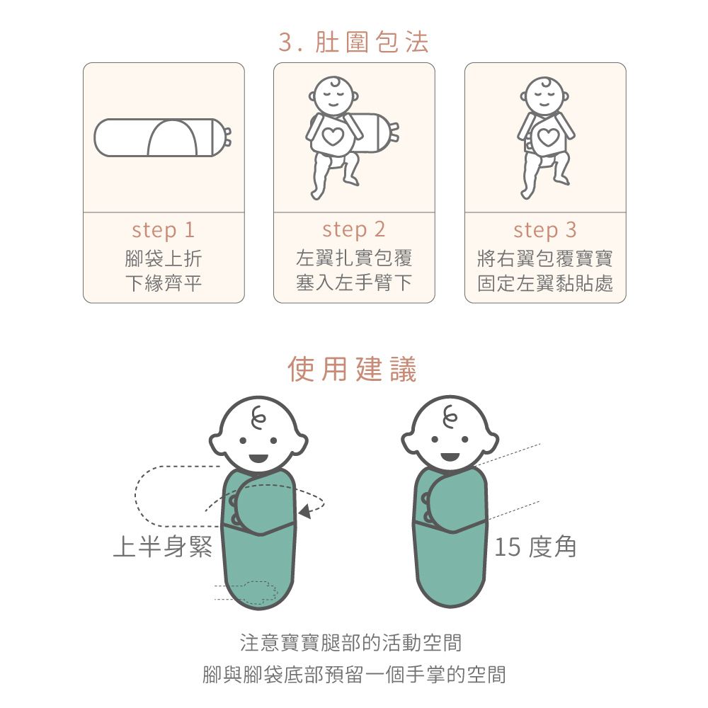 3. 肚圍包法stp 1腳袋上折step 2左翼扎實包覆下緣齊平塞入左手臂下上半身緊e使用建議step 3將右翼包覆寶寶固定左翼黏貼處15 度角注意寶寶腿部的活動空間腳與腳袋底部預留一個手掌的空間