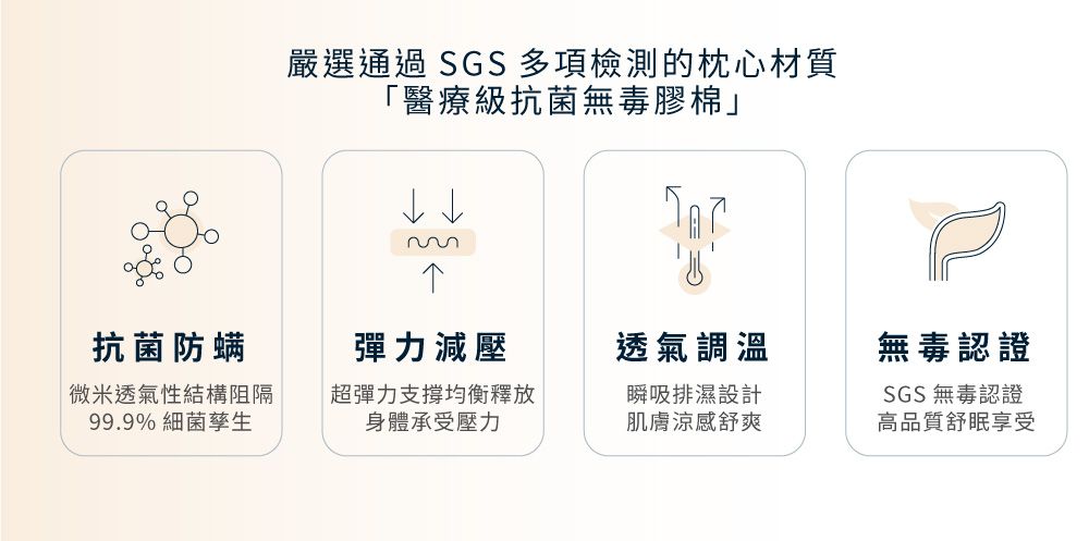 嚴選通過 SGS 多項檢測的枕心材質「醫療級抗菌無毒膠棉抗菌防螨彈力減壓透氣調溫無毒認證微米透氣性結構阻隔99.9% 細菌孳生超彈力支撐均衡釋放身體承受壓力瞬吸排濕設計SGS 無毒認證肌膚涼感舒爽高品質舒眠享受