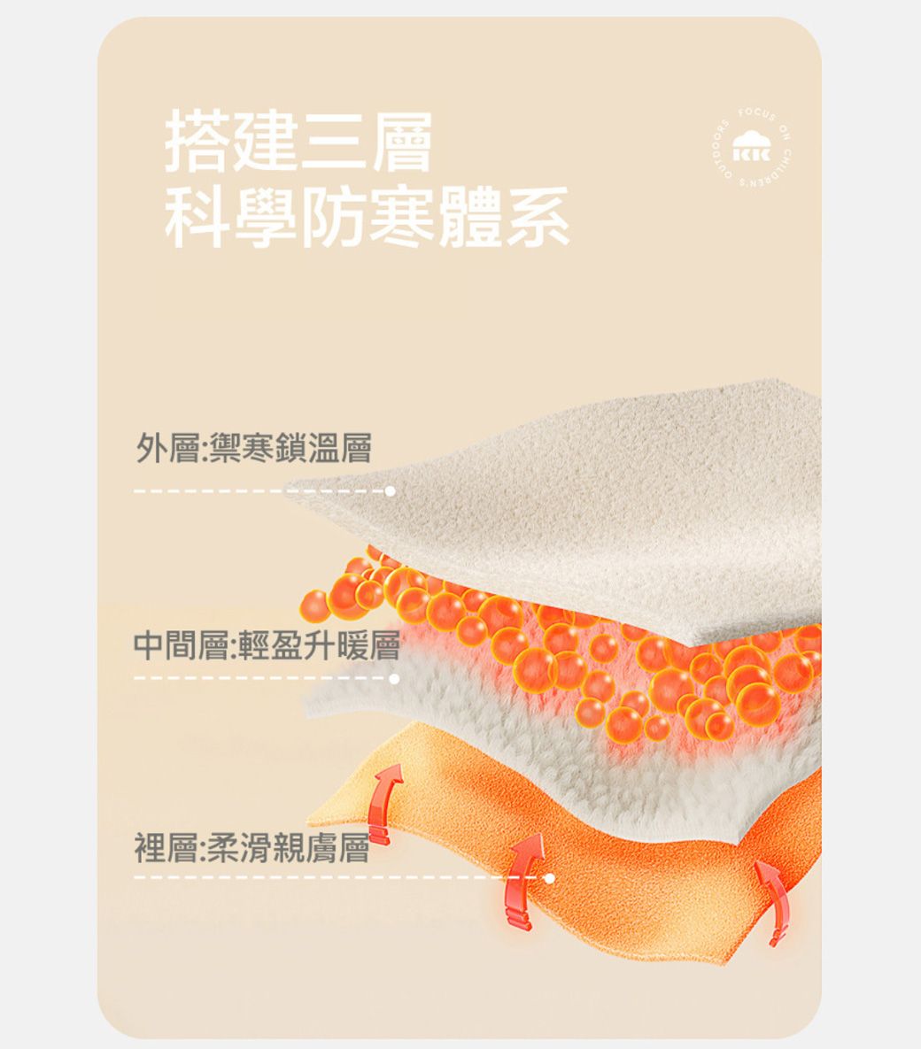 搭建三層科學防寒體系外層:禦寒鎖溫層中間層:輕盈升暖層裡層:柔滑親膚層