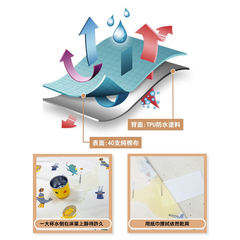 HA BABY 防污防水柔棉印花嬰兒床包(親膚純棉 防水塗料 嬰兒床用 100%防水)