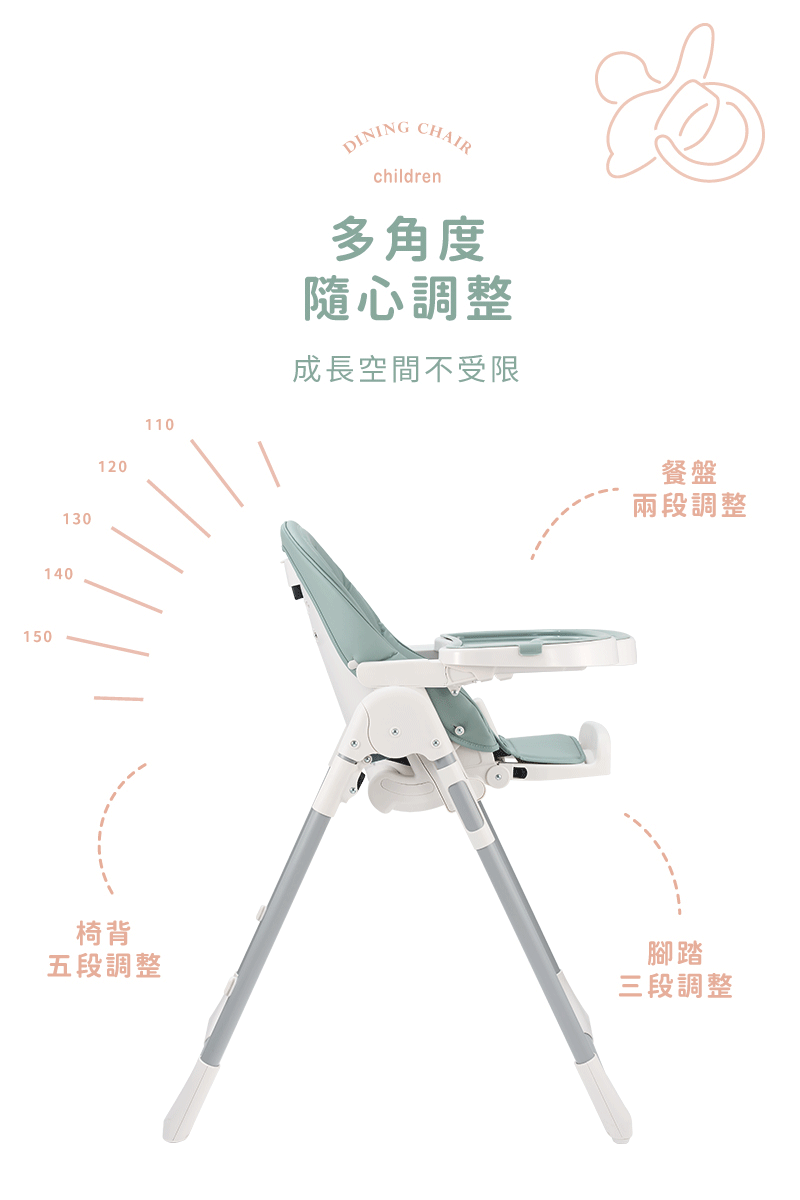 150130140120110DININGCHAIRchildren多角度隨心調整成長空間不受限餐盤兩段調整椅背五段調整腳踏三段調整