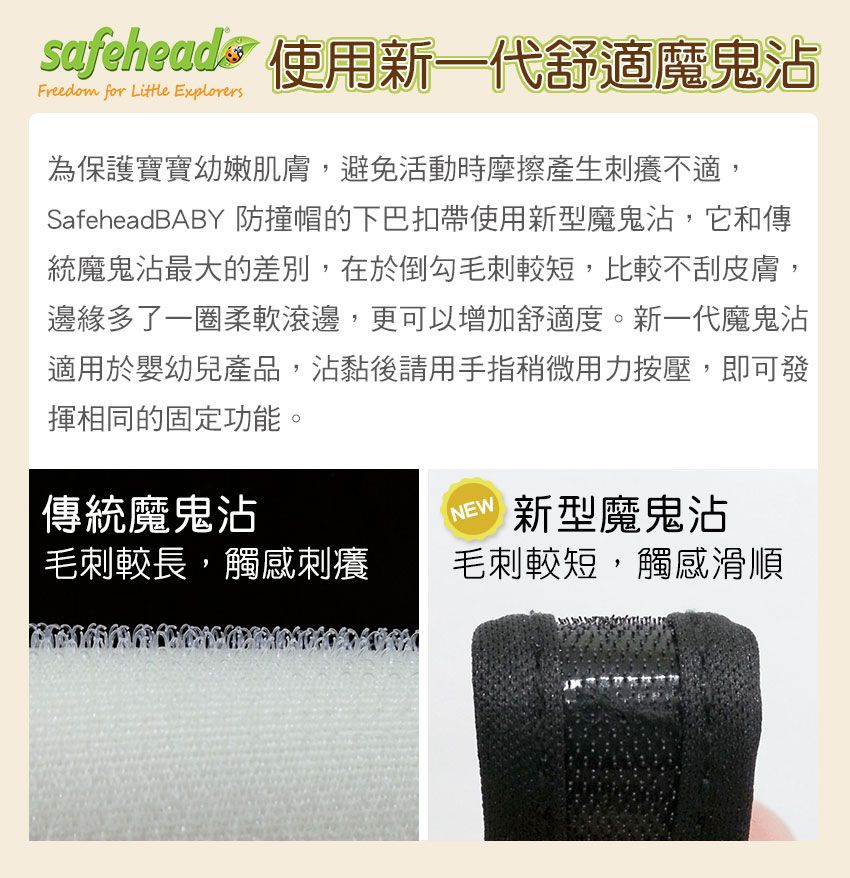 safeheads 使用新一代舒適魔鬼沾Freedom for Little Explorers為保護寶寶幼嫩肌膚,避免活動時摩擦產生刺癢不適,SafeheadBABY 防撞帽的下巴扣帶使用新型魔鬼沾,它和傳統魔鬼沾最大的差別,在於倒勾毛刺較短,比較不刮皮膚,邊緣多了一圈柔軟滾邊,更可以增加舒適度。新一代魔鬼沾適用於嬰幼兒產品,沾黏後請用手指稍微用力按壓,即可發揮相同的固定功能。傳統魔鬼沾毛刺較長,觸感刺癢 新型魔鬼沾NEW毛刺較短,觸感滑順