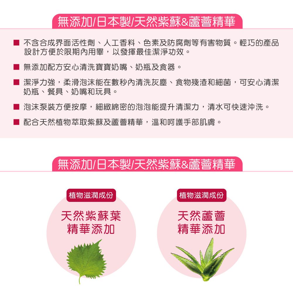 無添加/日本製/天然紫蘇&蘆薈精華不含合成界面活性劑、人工香料、色素及防腐劑等有害物質。輕巧的產品設計方便於限期用畢,以發揮最佳潔淨功效。無添加配方安心清洗寶寶奶嘴、奶瓶及食器。潔淨力強,柔滑泡沫能在數秒內清洗灰塵、食物殘渣和細菌,可安心清潔奶瓶、餐具、奶嘴和玩具。泡沫泵裝方便按摩,細緻綿密的泡泡能提升清潔力,清水可快速沖洗。配合天然植物萃取紫蘇及蘆薈精華,溫和呵護手部肌膚。無添加/日本製/天然紫蘇&蘆薈精華植物滋潤成份植物滋潤成份天然紫蘇葉天然蘆薈精華添加精華添加