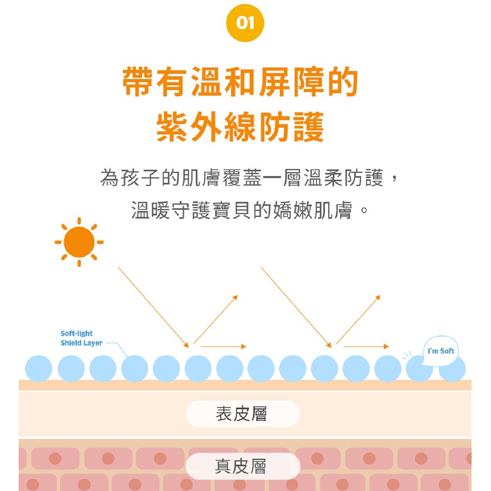  綠手指幼兒戶外滋潤隱形防曬棒20g-下單送好禮乳液濕巾