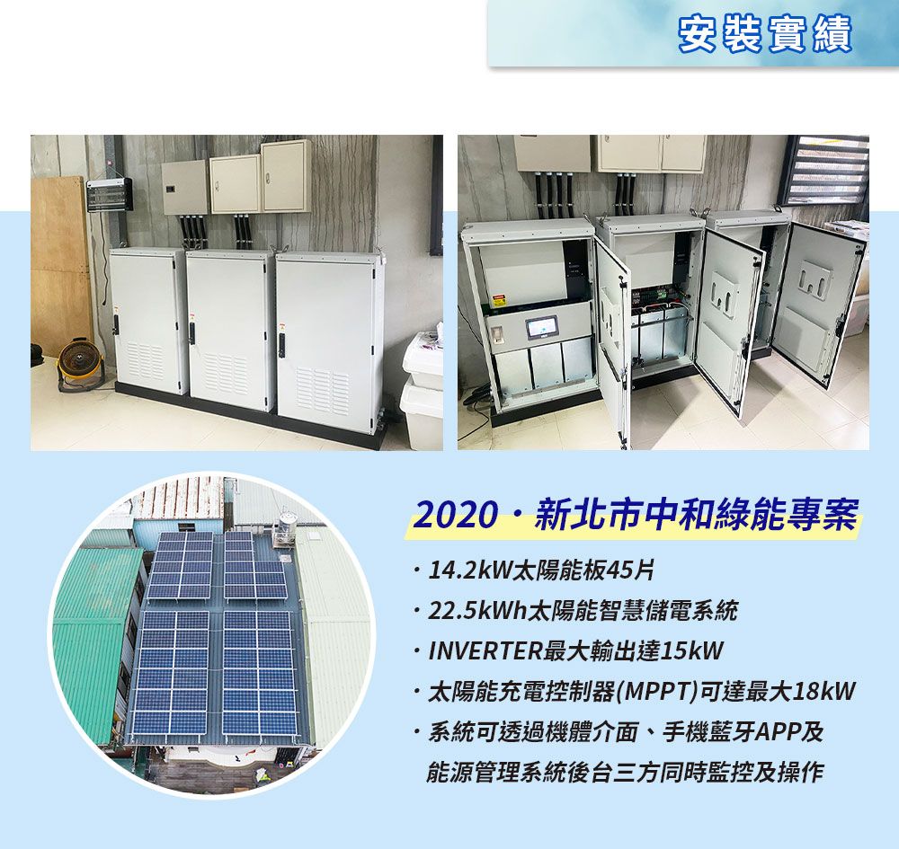 安裝實績2020新北市中和綠能專案142kW太陽能板45片22.5kWh太陽能智慧儲電系統INVERTER最大輸出達15kW太陽能充電控制器(MPPT)可達最大18kW.系統可透過機體介面、手機藍牙APP及能源管理系統後台三方同時監控及操作