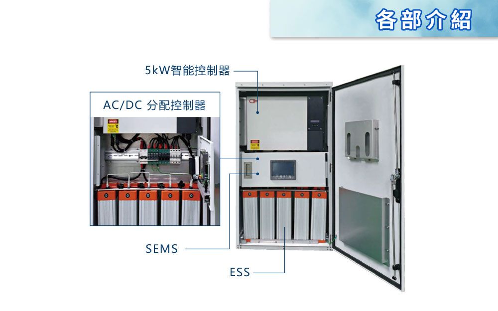 5kW智能控制器AC/DC 分配控制器SEMSESS各部介紹