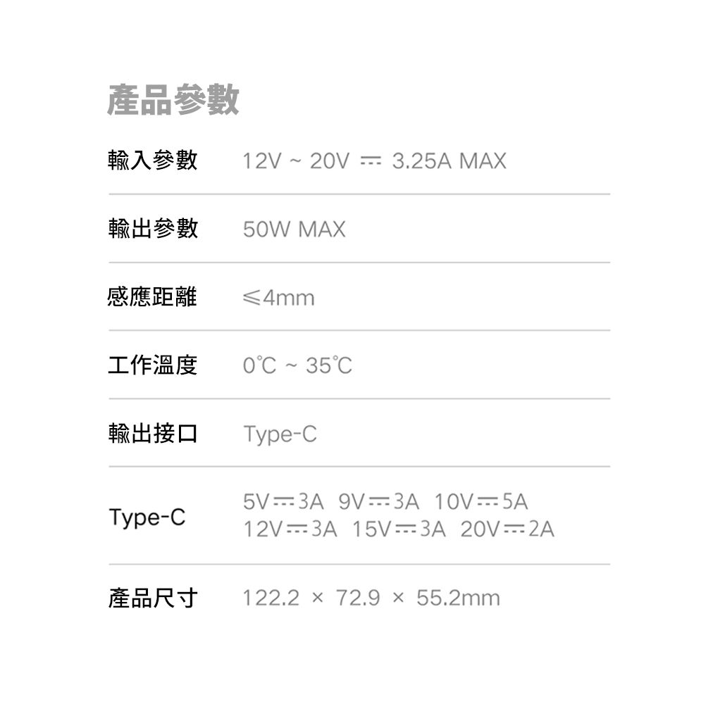 產品參數輸入參數12V~2V 3.25AMAX輸出參數50W MAX感應距離≤4mm工作溫度0 輸出接口Type-C5V=3A_9V=3A10V=5AType-C12V 3A 15V 3A 20V  2A產品尺寸122.2  72.955.2mm