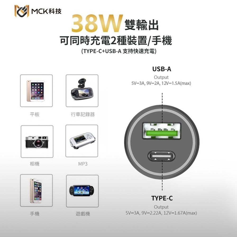  【MIT台灣製造 MCK科技】38W點煙器 點菸器 車用充電器 PD+QC極速快充 高品質鋅合金工藝