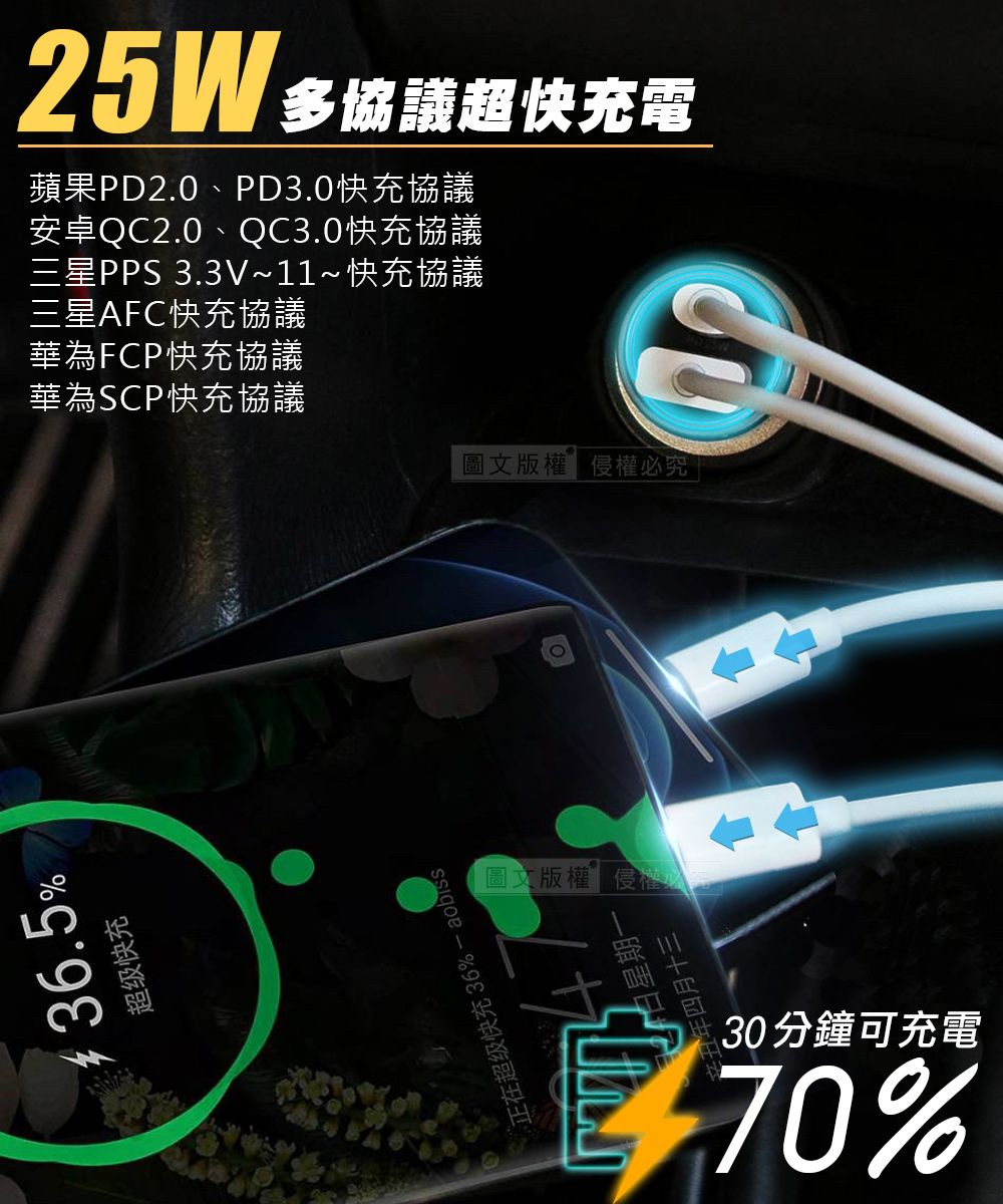 36.5%超级快充協議超快充電蘋果PD2.0、PD3.0快充協議安卓QC2.0、QC3.0快充協議三星PPS 3.3V~11~快充協議三星AFC快充協議華為FCP快充協議華為SCP快充協議圖文版權侵權必究正在超级快充36%圖文版權 侵權星期一年四月十三30分鐘可充電70%