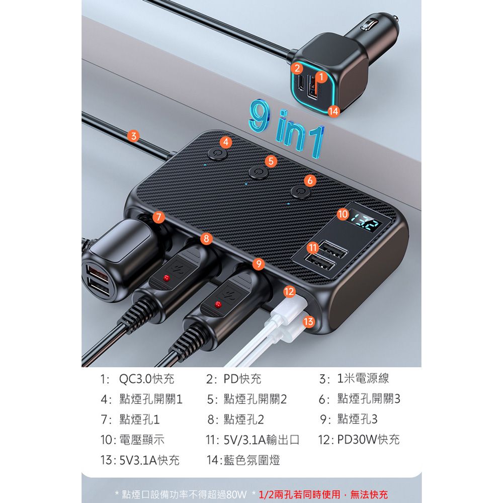  171W車用車充/充電器 PD+QC3.0++4USB+3點煙器擴充 充電轉換器