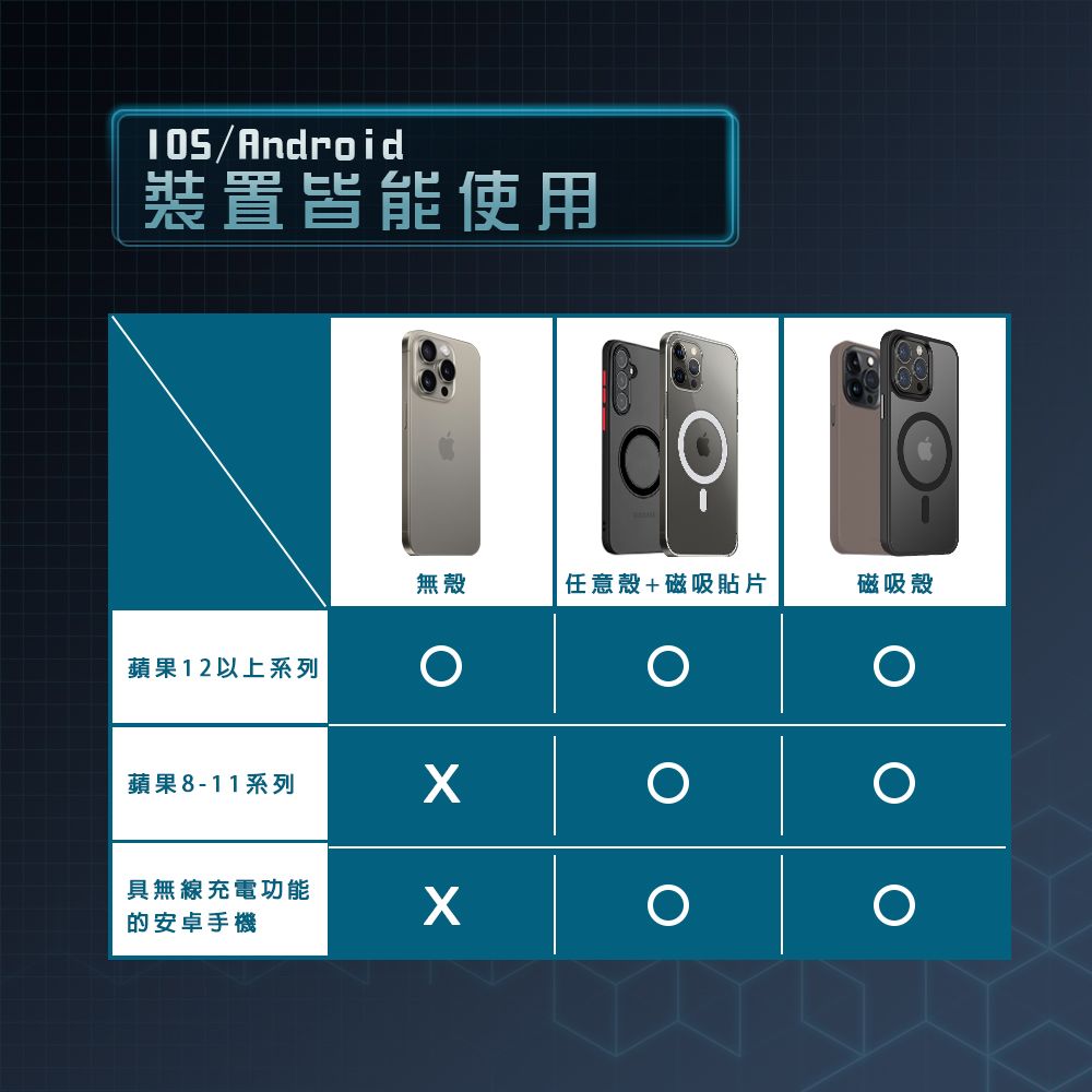 105/Android裝置皆能使用無殼任意殼+磁吸貼片磁吸殼蘋果12以上系列蘋果8-11系列具無線充電功能的安卓手機