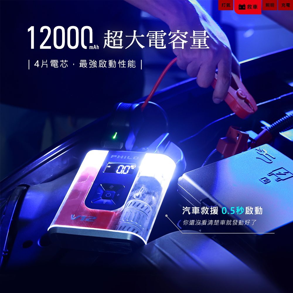 12000 超大電容量|4片電芯,最強啟動性能|PHILO打氣菌 救車照明充電汽車救援 0.5秒啟動你還沒看清楚車就發動好了