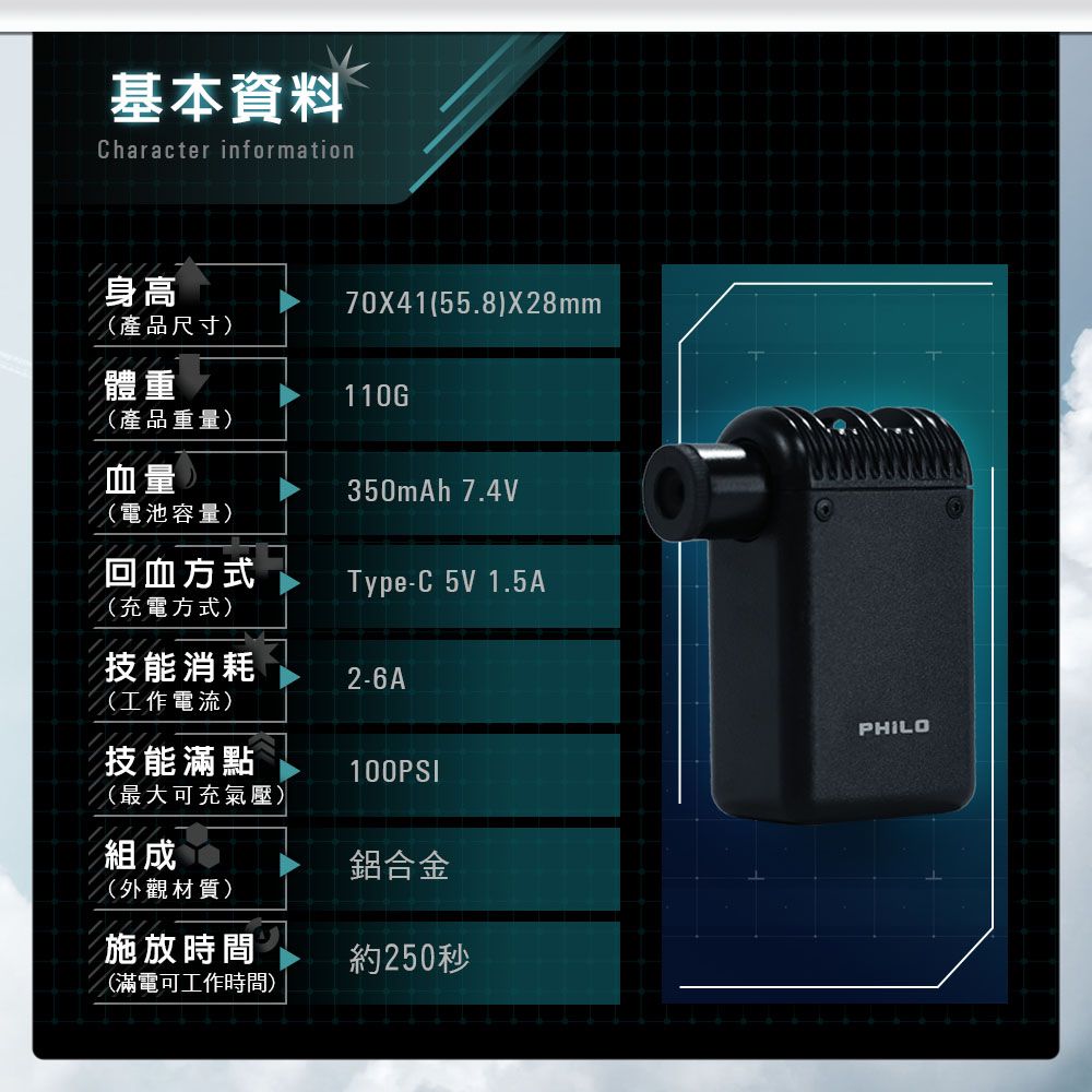 基本資料Character information身高(產品尺寸體重70X41(55.8)X28mm110G(產品重量)血量)350mAh 7.4V(電池容量)回血方式Type-C 5V 1.5A(充電方式)技能消耗2-6A(工作電流)技能滿點100PSI(最大可充氣壓)組成鋁合金(外觀材質)施放時間約250秒(滿電可工作時間)PHILO