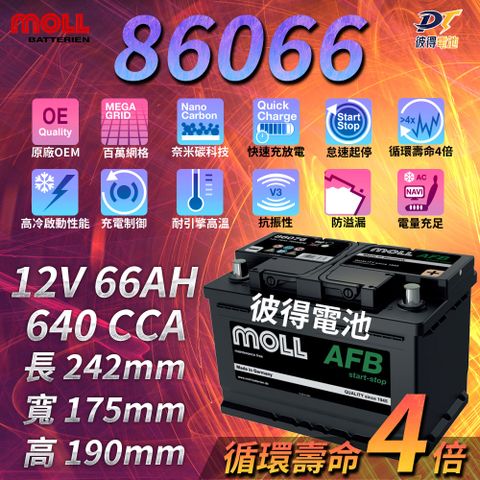 moll 86066 Start-Stop AFB電瓶 高性能 12V 66AH 640CCA 免加水汽車電池 德國製