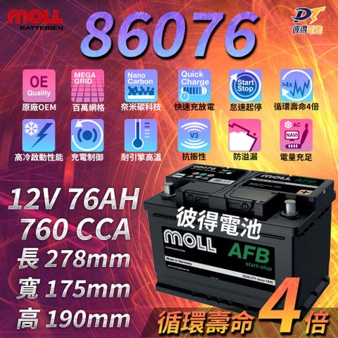 moll 86076 Start-Stop AFB電瓶 高性能 12V 76AH 760CCA 免加水汽車電池