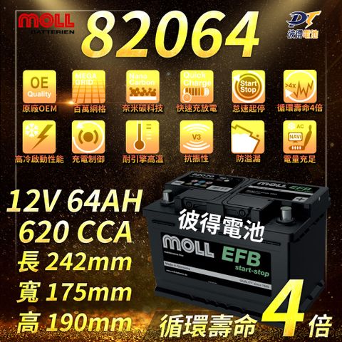 moll 82064 Start-Stop EFB電瓶 高性能 12V 64AH 620CCA 免加水汽車電池 德國製