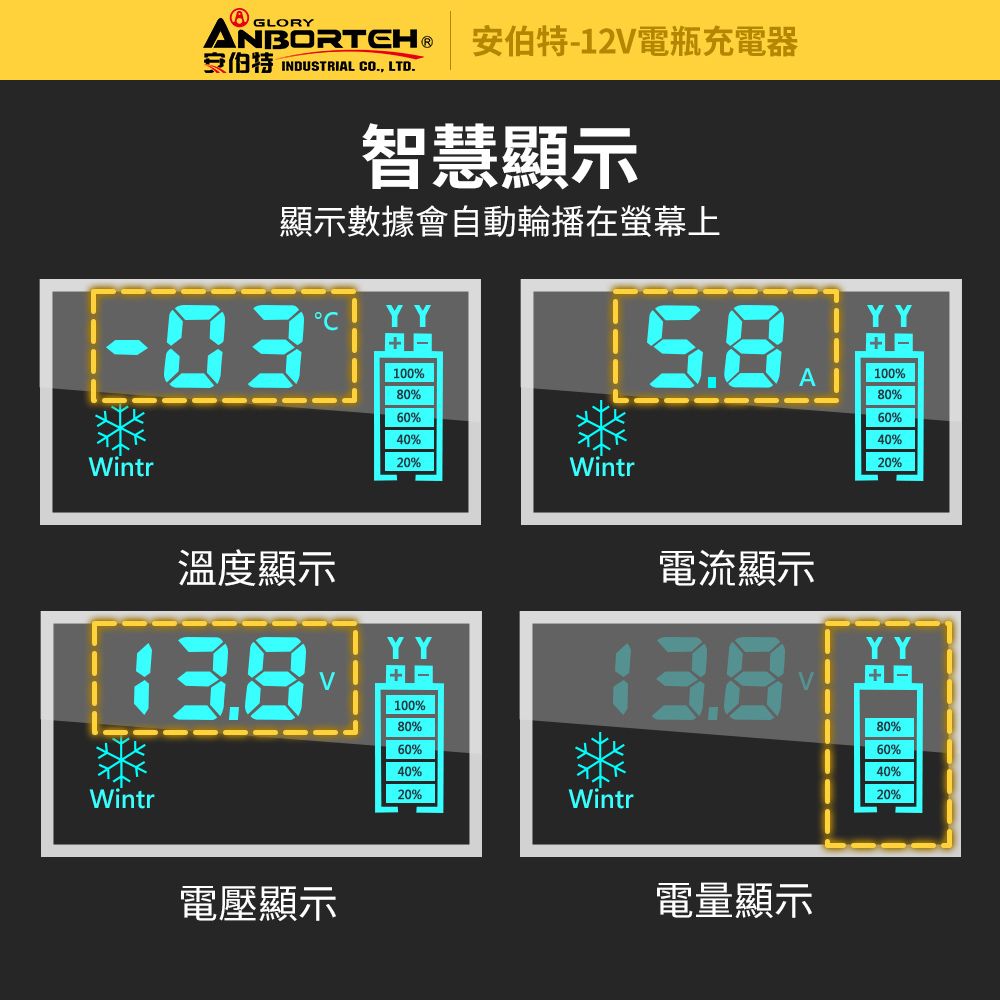 ANBORTEH 安伯特 12V智能修復電瓶充電器(汽車/機車/小貨車電瓶充電器)