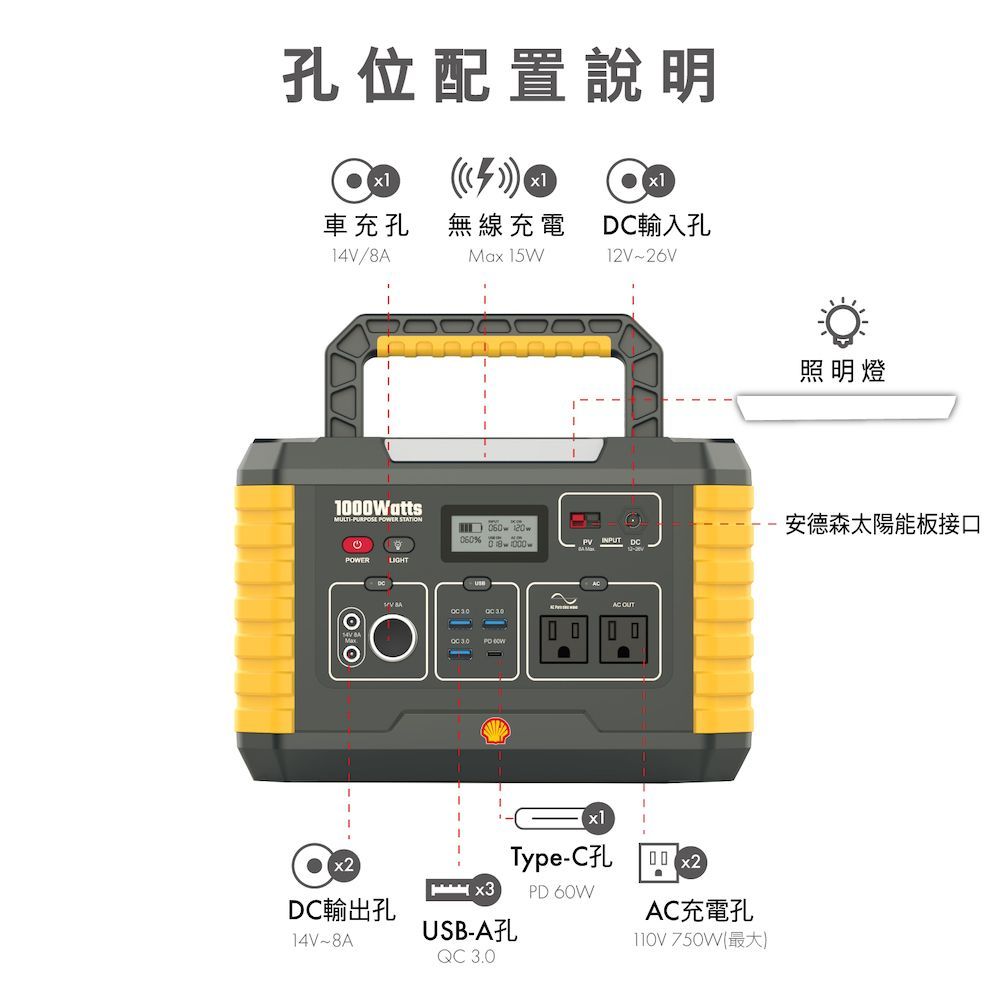 SHELL  殼牌可攜式高容量儲能電源 MP1000 + 120W太陽能板