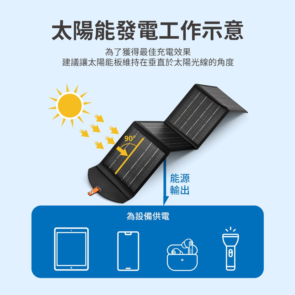 PHILIPS 飛利浦  20W太陽能充電板 DLP8841C