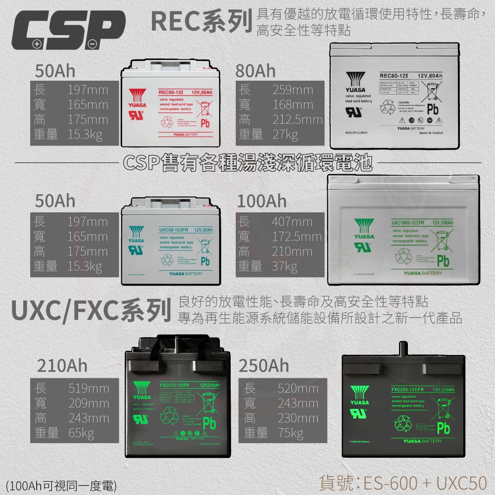 CSP ES-600+UXC50 地震 避難 停電 防災 颱風 純正弦波 逆變器 緊急用電 戶外 露營 營地 攤販