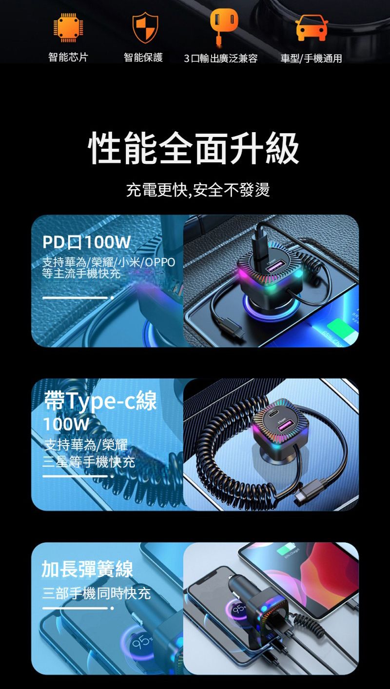智能芯片智能保護3輸出廣泛兼容車型/手機通用性能全面升級充電更快,安全不發燙PD100W 支持華為榮耀/小米/OPPO等主流手機快充帶Type-c線100W支持華為/榮耀三星等手機快充加長彈簧線三部手機同時快充9595
