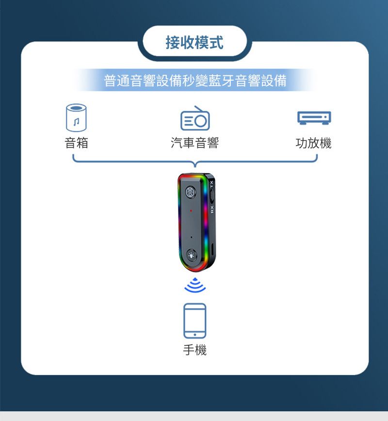 接收模式普通音響設備秒變藍牙音響設備音箱汽車音響功放機手機RXTX