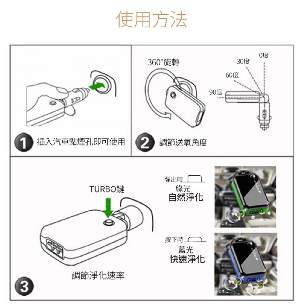 使用方法36°旋轉插入汽車點煙孔即可使用 調節送氧角度彈出時TURBO鍵綠光自然淨化按下時藍光快速淨化調節淨化速率30度30度60度90度