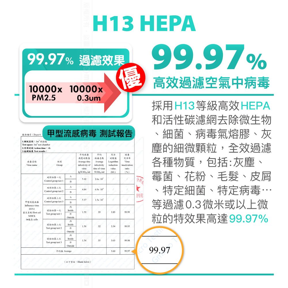 PureMate 普優美特   負離子 極致淨能鋁合金 HEPA空氣清淨機 PM-171