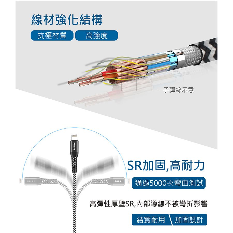 PHILIPS 飛利浦  lightning防彈絲手機充電線200cm DLC4572V