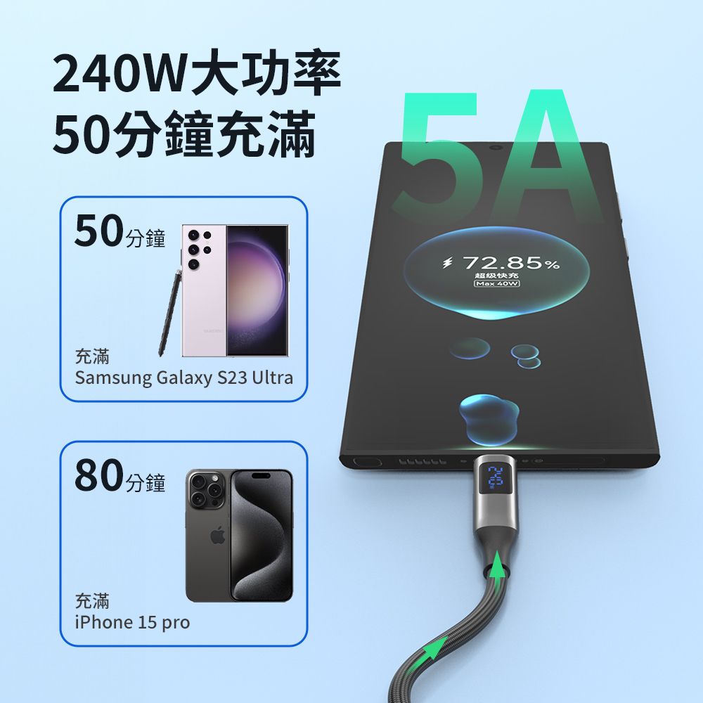 PHILIPS 飛利浦  C to C 240W PD USB3.1編織快充線125cm DLC4585C